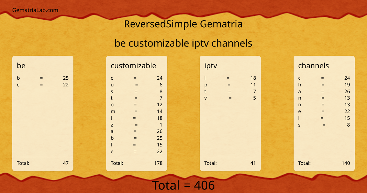 be customizable iptv channels in reversedSimple Gematria